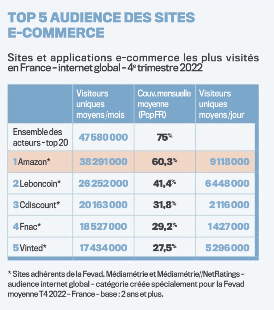 top 5 audience des site e-commerce top 5 audience des site e-commerce